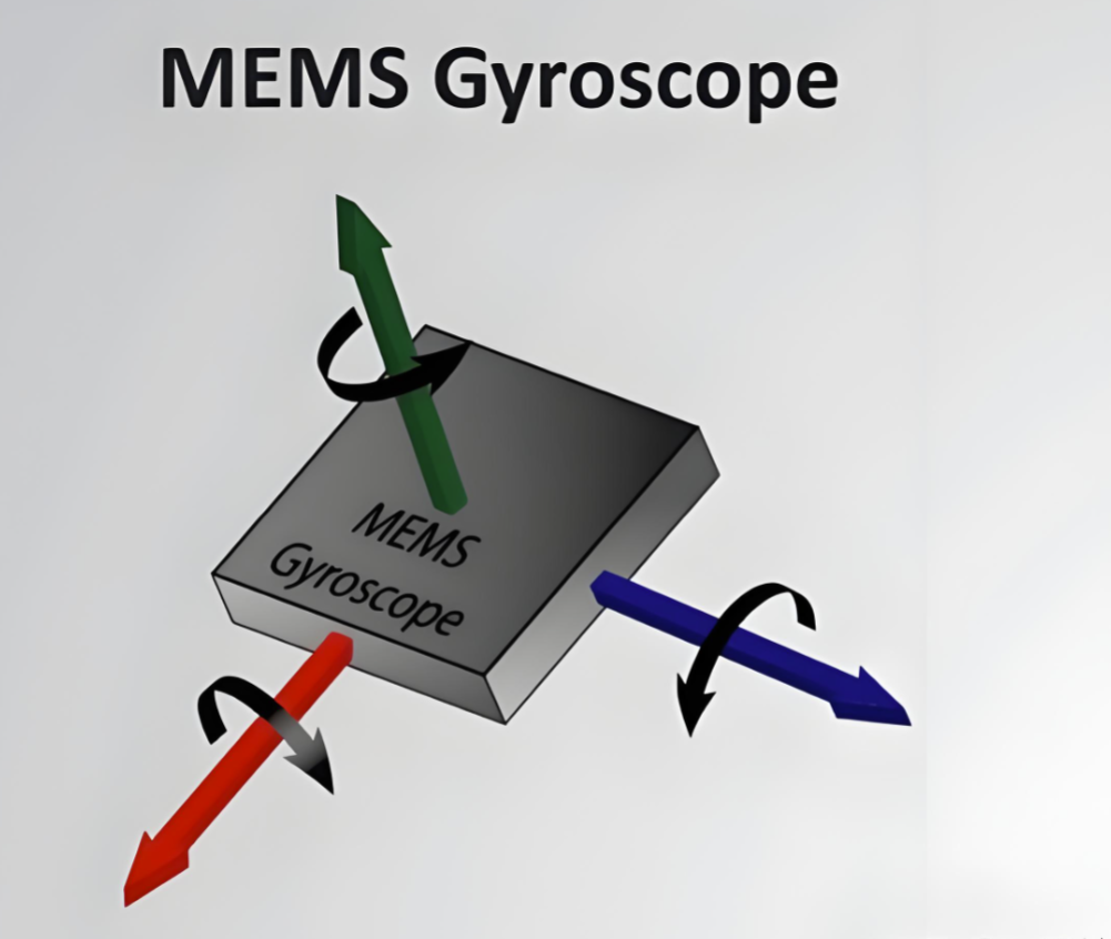 IMU Inertial Measurement Unit 