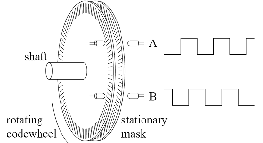 Rotary Encoder - Northwestern Mechatronics Wiki