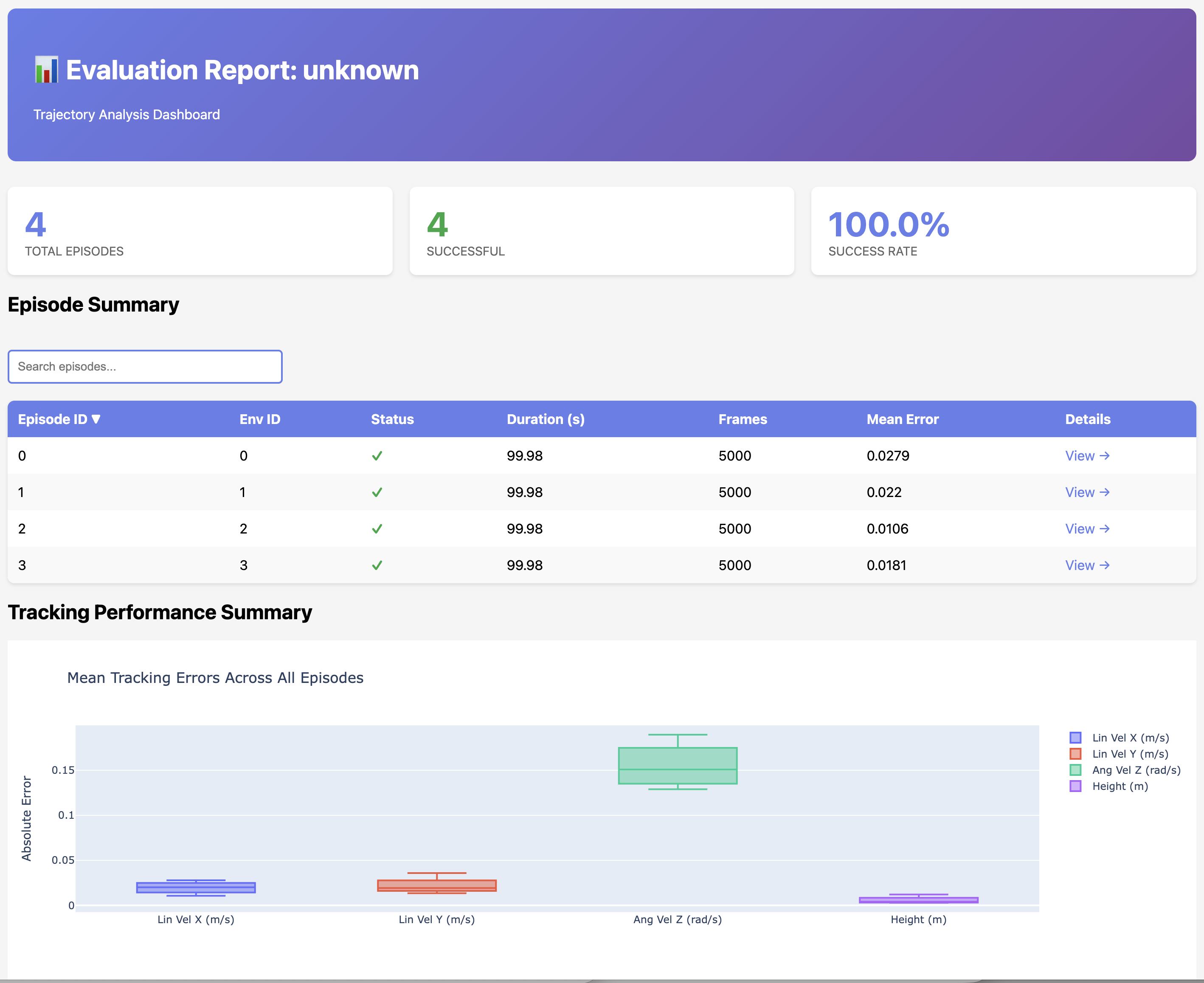 AGILE evaluation summary