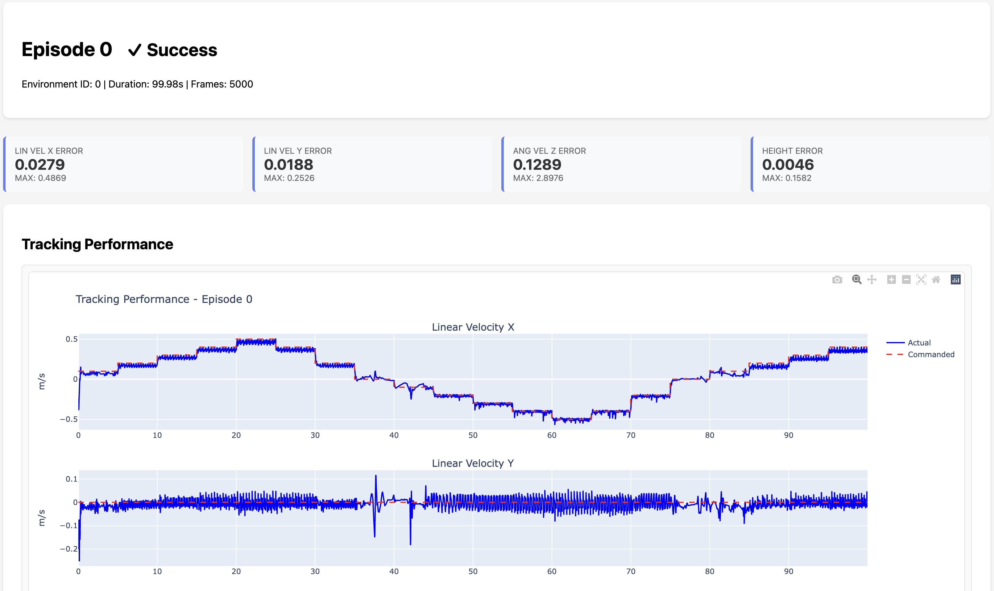 AGILE evaluation tracking