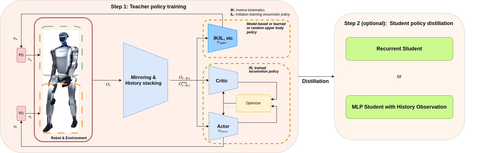 AGILE upper lower policy diagram