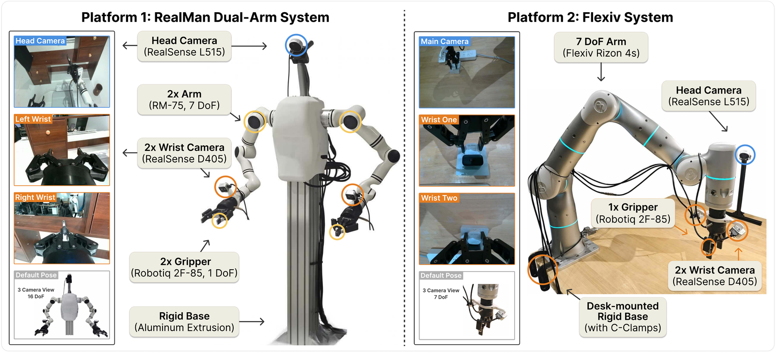 PRTS hardware overview