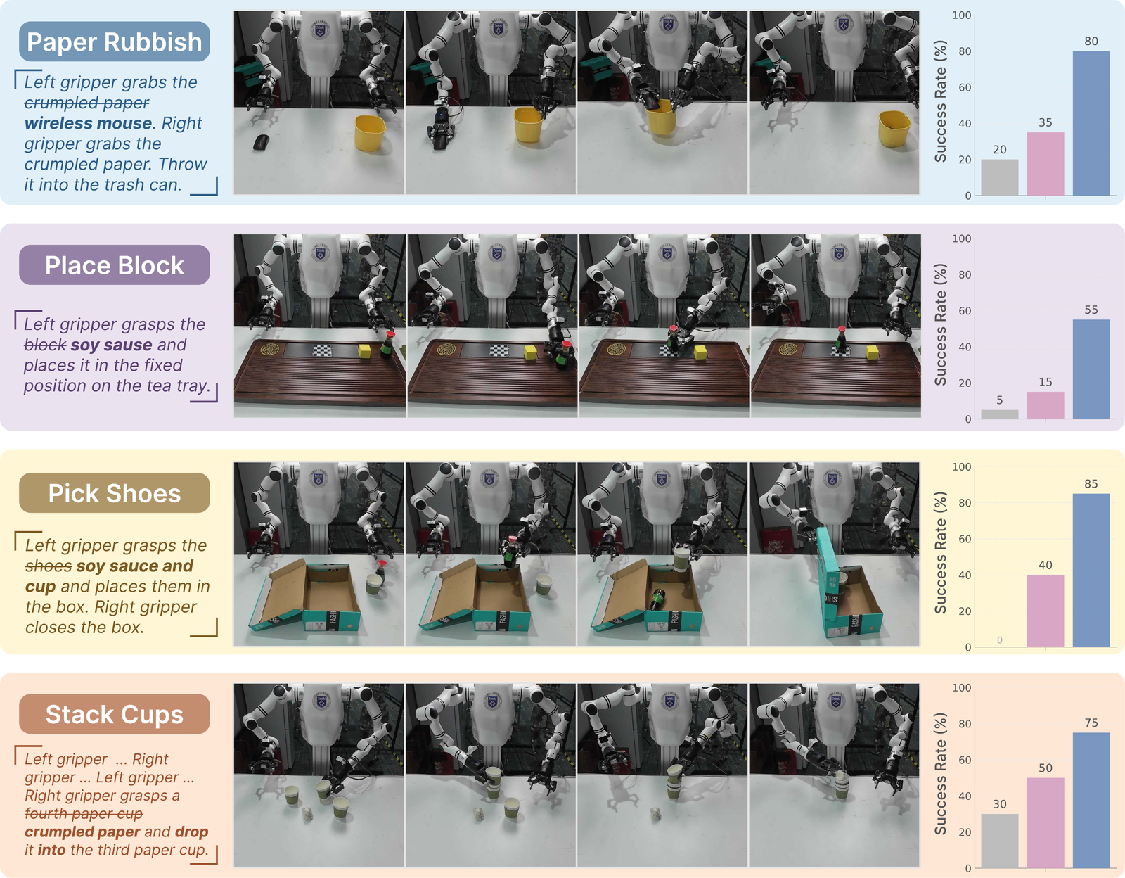 PRTS task generalization