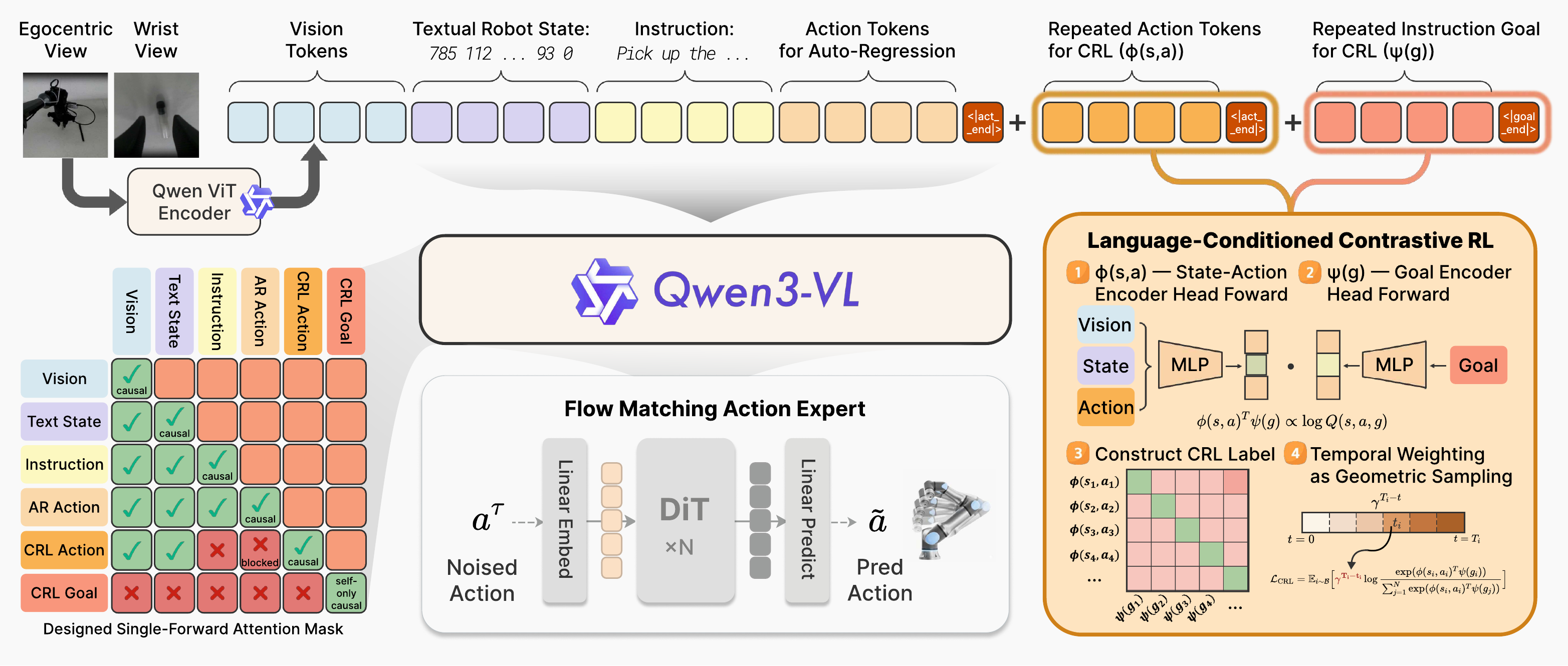 PRTS overview