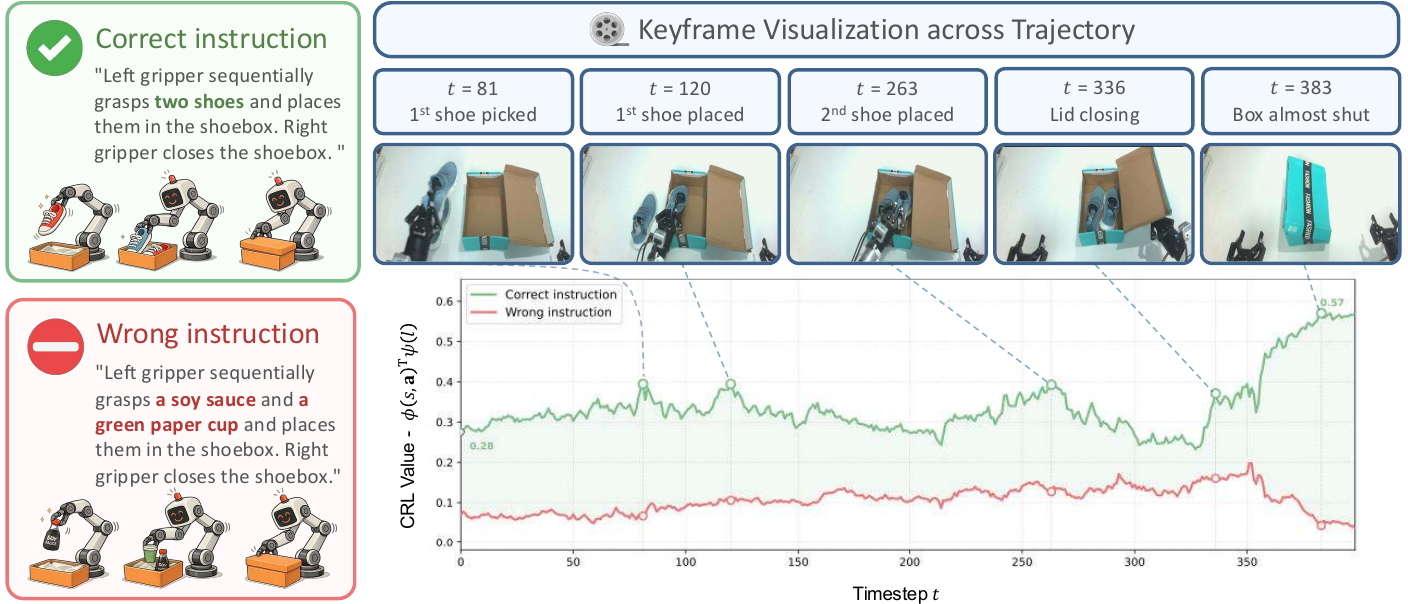 PRTS value visualization