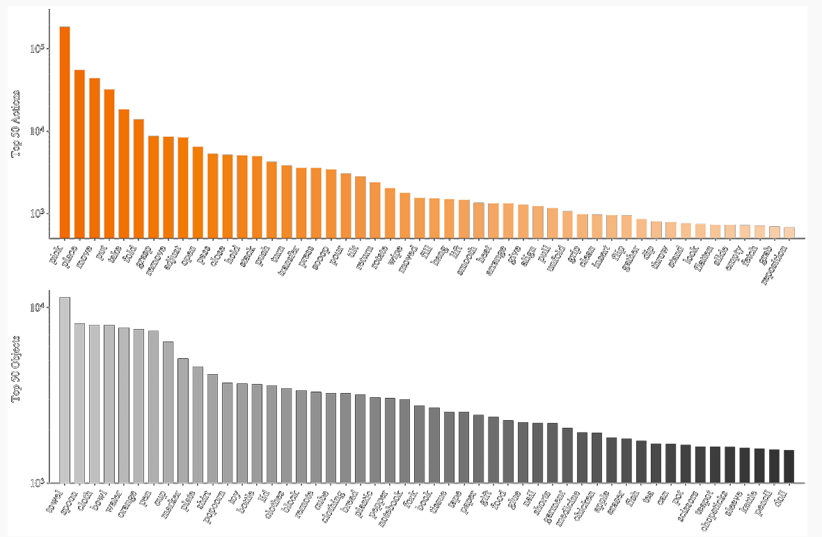 G0.5 data analysis