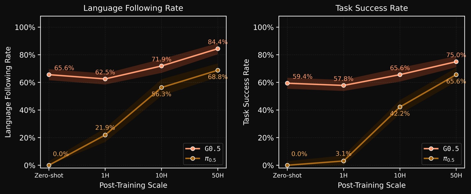 G0.5 pick and place benchmark