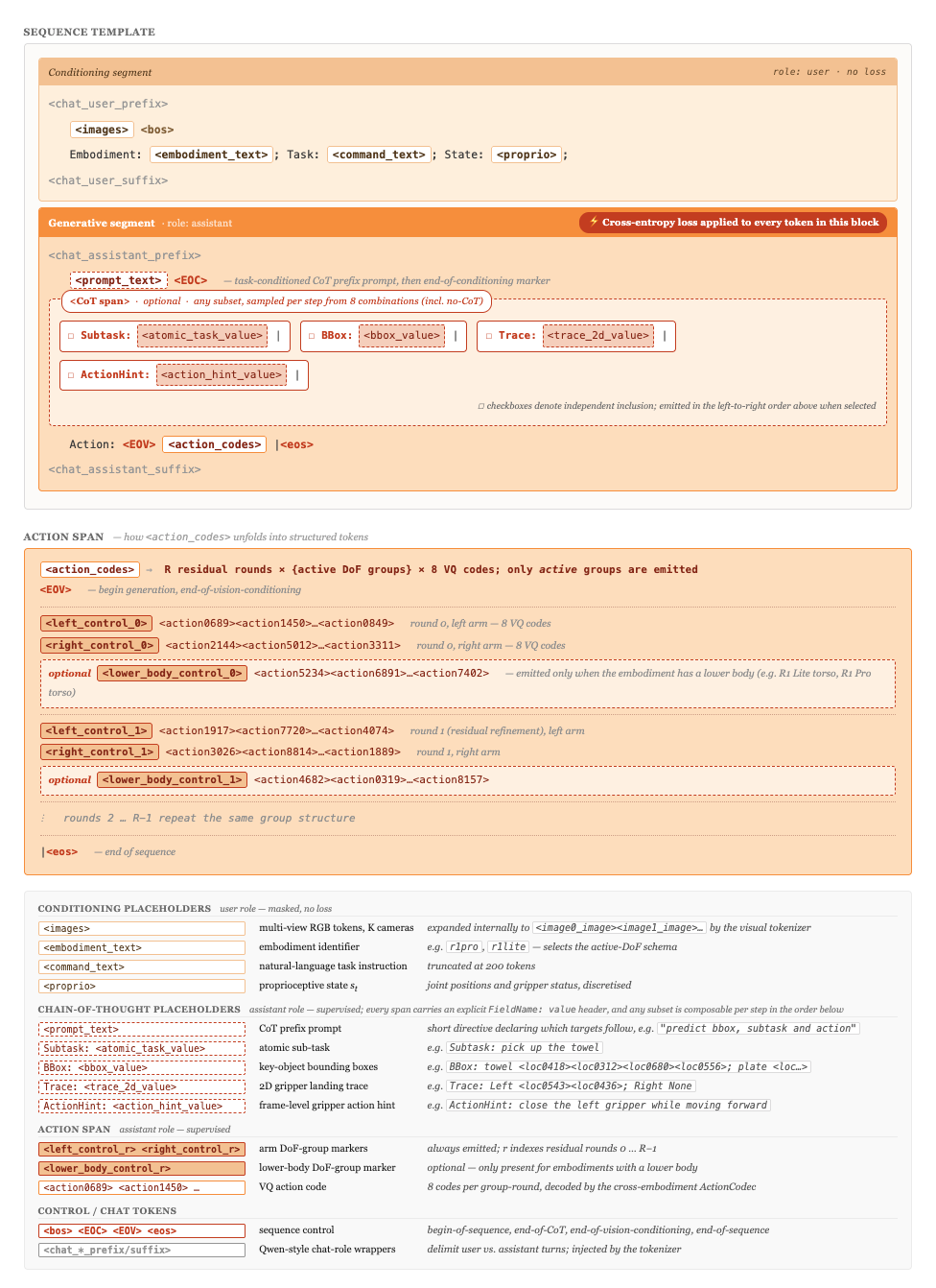 G0.5 token template