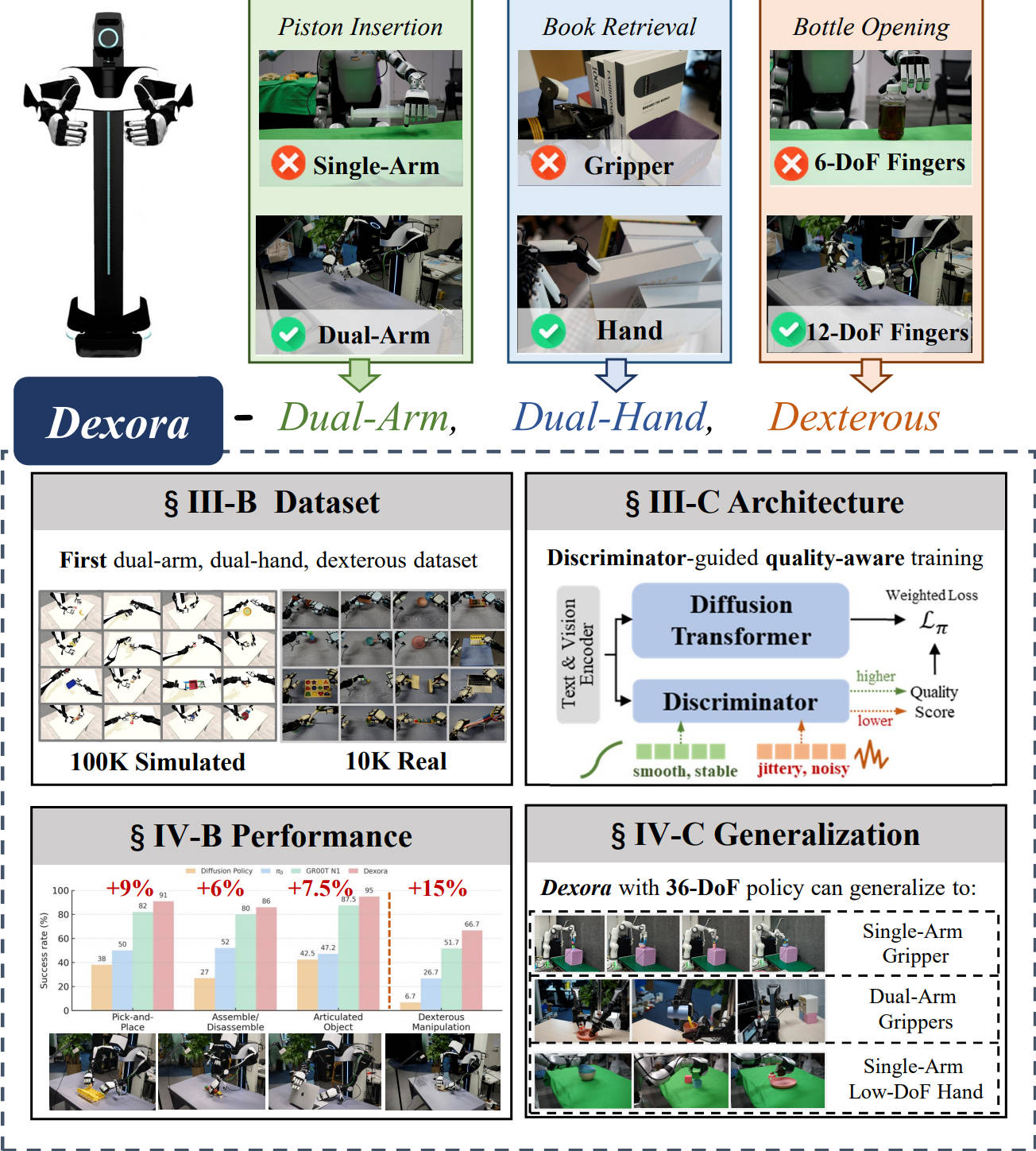 Dexora overview