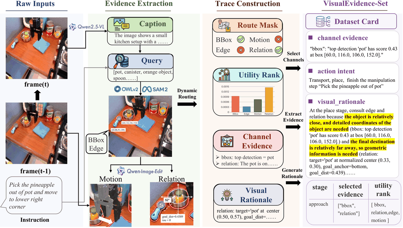 VisualEvidence-Kit workflow