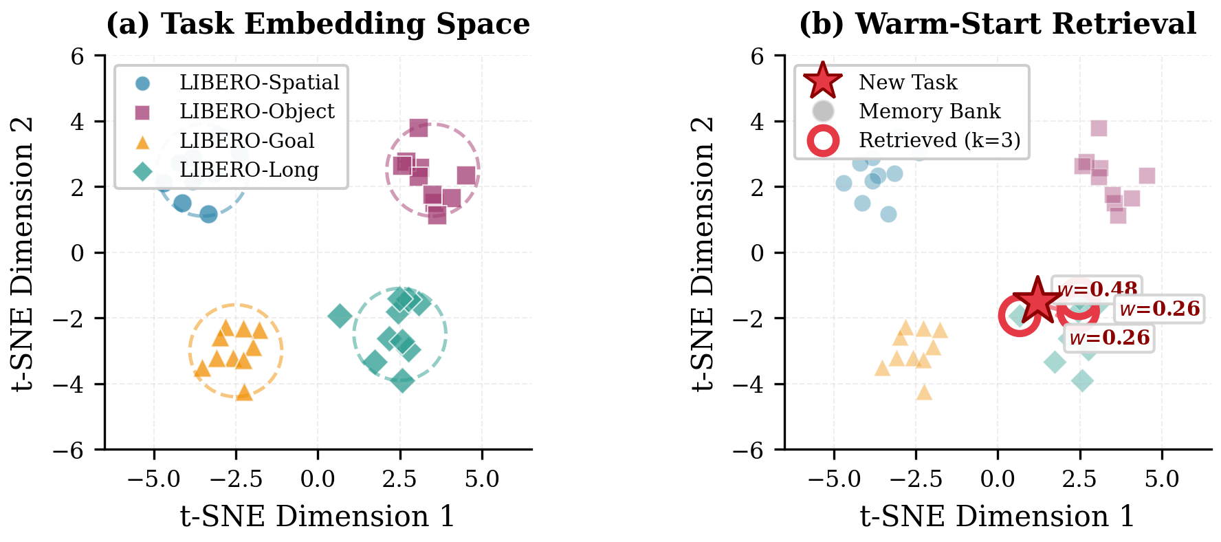 Agentic-VLA memory analysis