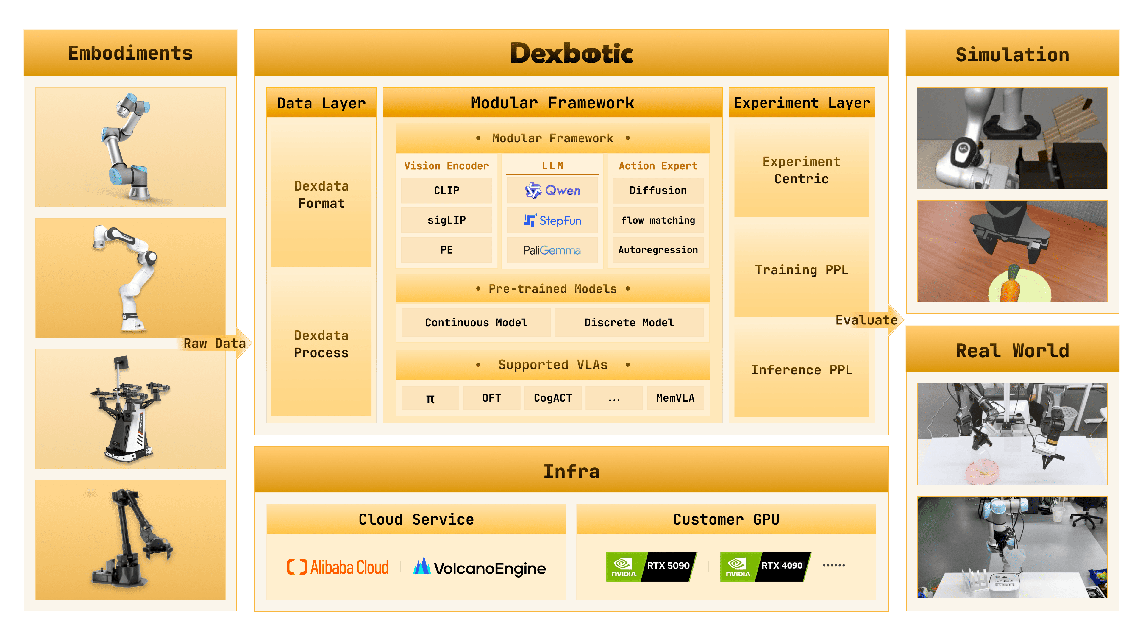 Dexbotic 总览图