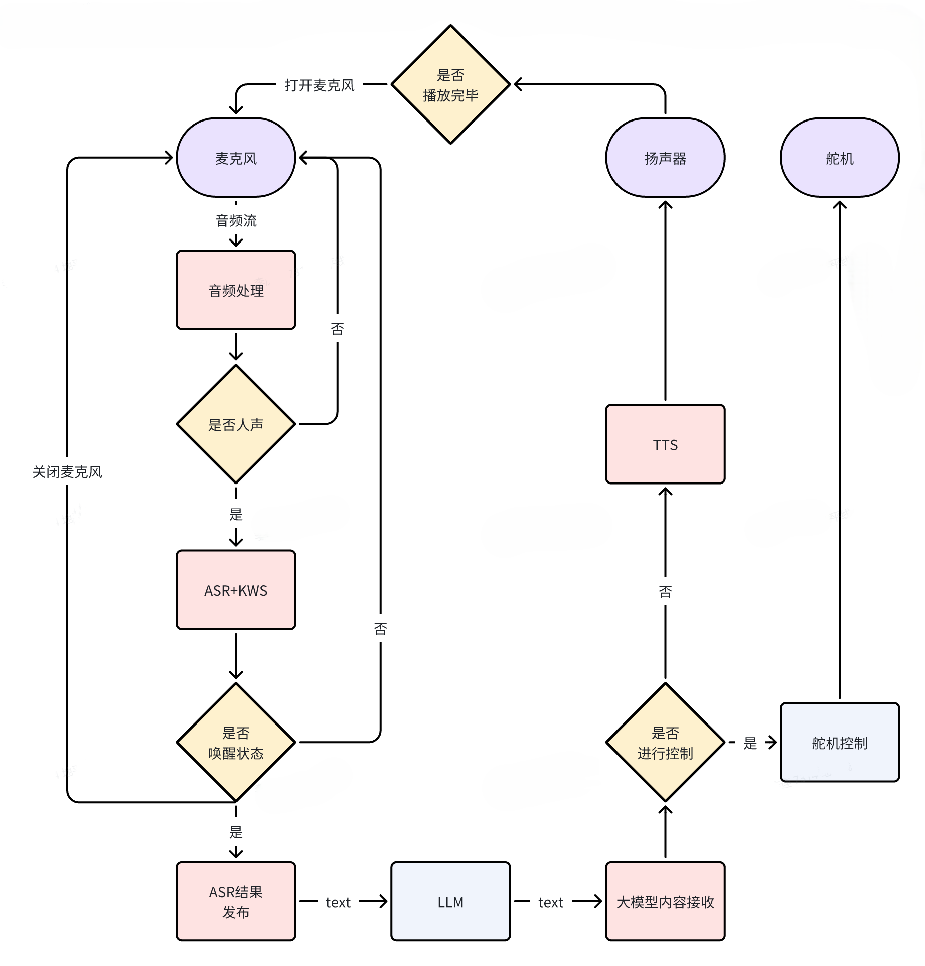 Speech Link Function Structure Diagram