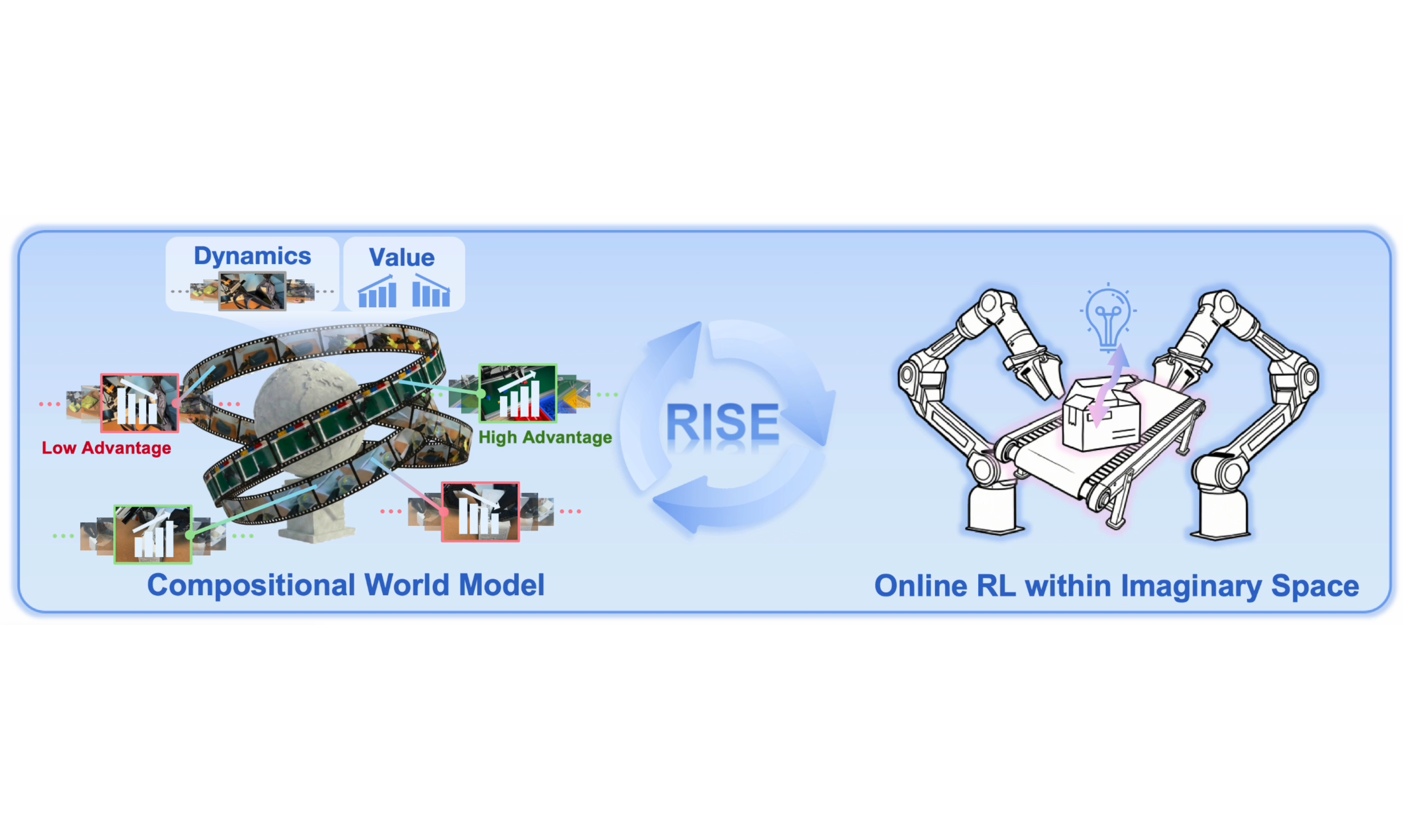 RISE 官方任务效果总览